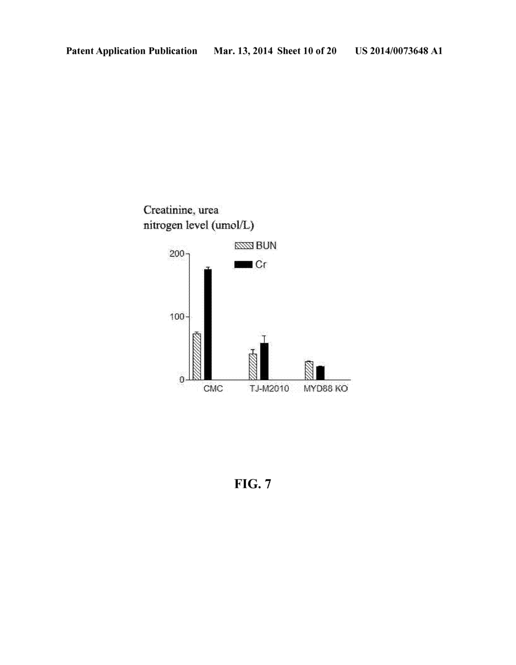 METHODS FOR TREATING IMMUNOLOGIC DISEASE USING AMINOTHIAZOLE-BASED     INHIBITOR OF MYD88 - diagram, schematic, and image 11