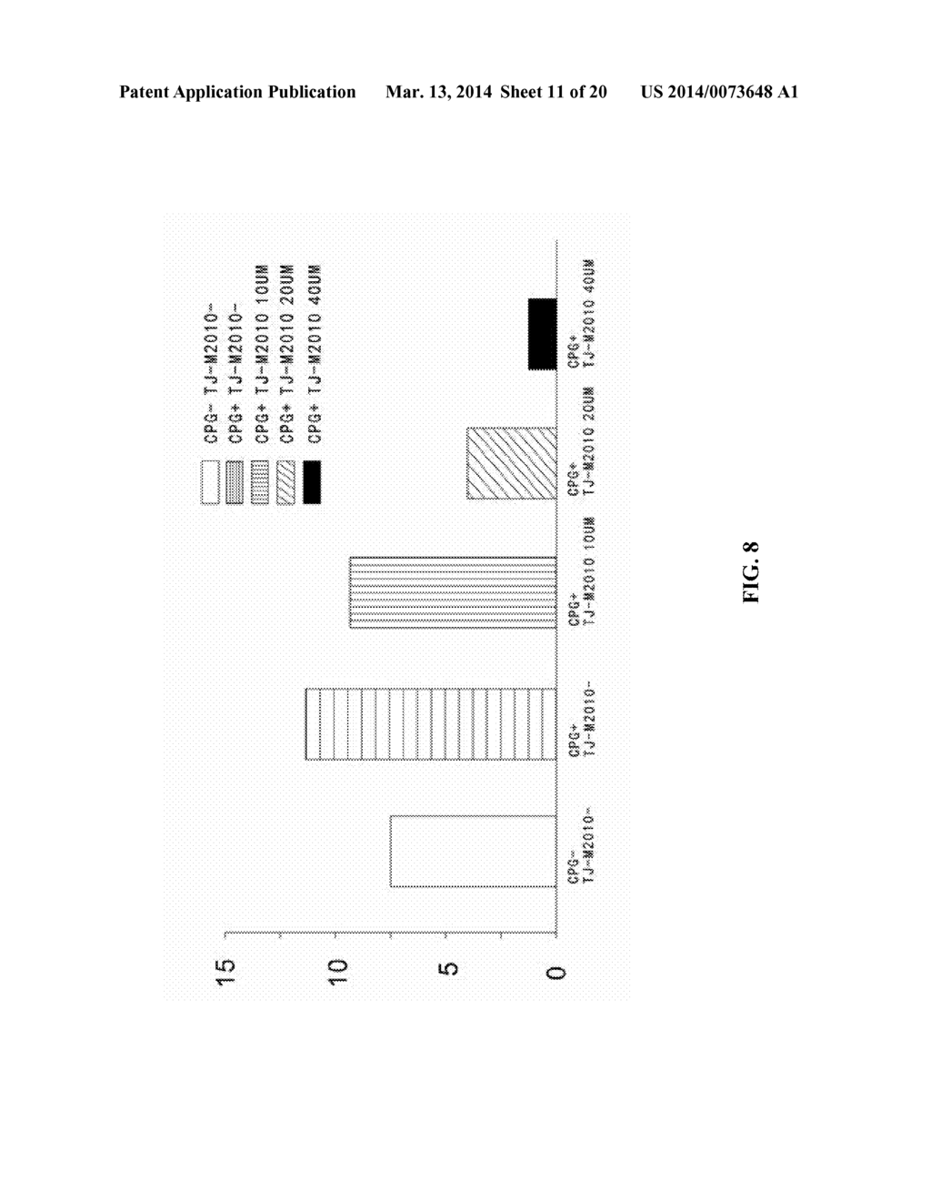 METHODS FOR TREATING IMMUNOLOGIC DISEASE USING AMINOTHIAZOLE-BASED     INHIBITOR OF MYD88 - diagram, schematic, and image 12