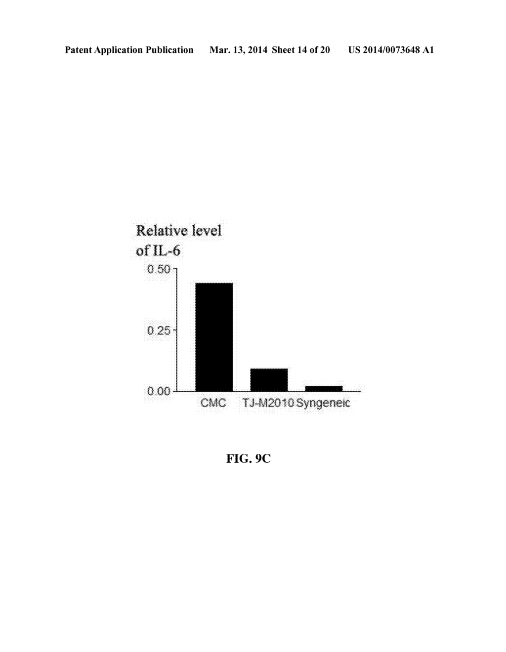 METHODS FOR TREATING IMMUNOLOGIC DISEASE USING AMINOTHIAZOLE-BASED     INHIBITOR OF MYD88 - diagram, schematic, and image 15