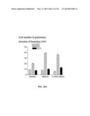 METHODS FOR TREATING IMMUNOLOGIC DISEASE USING AMINOTHIAZOLE-BASED     INHIBITOR OF MYD88 diagram and image