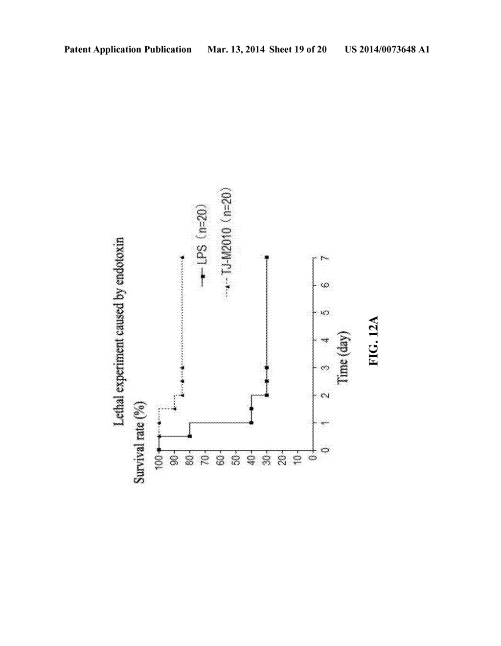 METHODS FOR TREATING IMMUNOLOGIC DISEASE USING AMINOTHIAZOLE-BASED     INHIBITOR OF MYD88 - diagram, schematic, and image 20