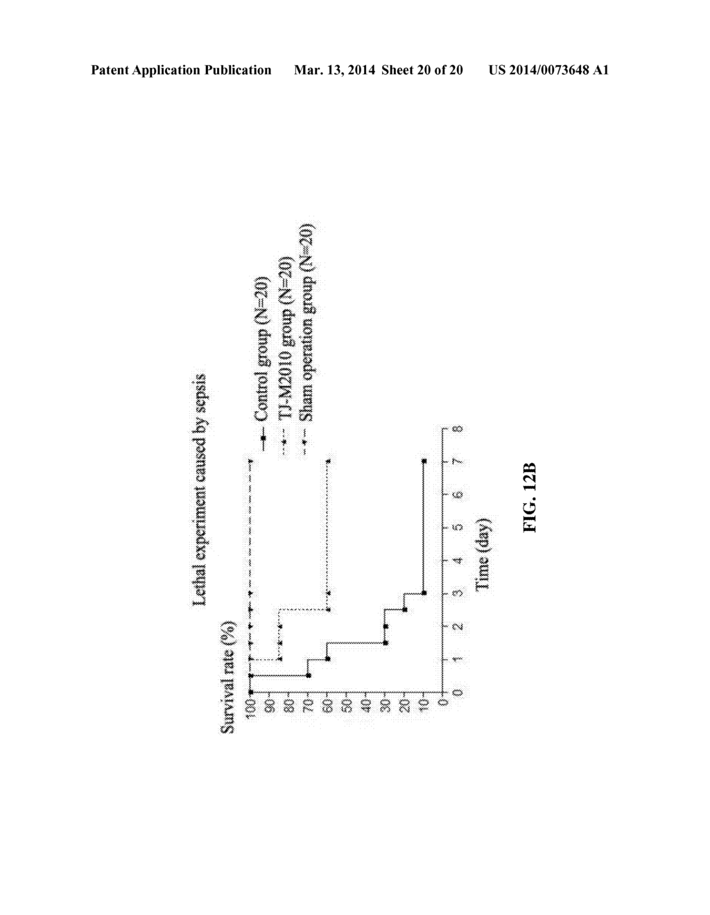 METHODS FOR TREATING IMMUNOLOGIC DISEASE USING AMINOTHIAZOLE-BASED     INHIBITOR OF MYD88 - diagram, schematic, and image 21