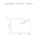 PHOTOCURABLE DIANHYDRO-HEXANE-HEXOL DERIVATIVE, MANUFACTURING METHOD     THEREOF, AND PHOTOCURABLE COMPOSITION INCLUDING SAME diagram and image