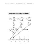 SYNTHESIS OF SUPERHYDROPHOBIC COPOLYMER USING CARBON DIOXIDE SOLVENT AND     APPLICATION THEREOF diagram and image