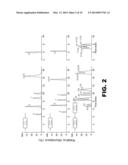 MULTIPLE STATIONARY PHASE MATRIX AND USES THEREOF diagram and image