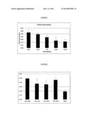 PYRROLIDINE DERIVATIVES AS SELECTIVE GLYCOSIDASE INHIBITORS AND USES     THEREOF diagram and image