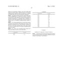 PYRROLIDINE DERIVATIVES AS SELECTIVE GLYCOSIDASE INHIBITORS AND USES     THEREOF diagram and image