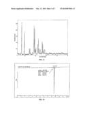 PROCESS FOR THE PREPARATION OF A STABLE POLYMORPHIC FORM OF ATOVAGUONE diagram and image