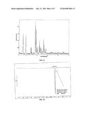 PROCESS FOR THE PREPARATION OF A STABLE POLYMORPHIC FORM OF ATOVAGUONE diagram and image