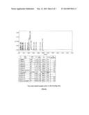 PROCESS FOR THE PREPARATION OF A STABLE POLYMORPHIC FORM OF ATOVAGUONE diagram and image