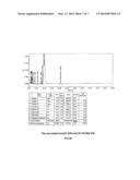 PROCESS FOR THE PREPARATION OF A STABLE POLYMORPHIC FORM OF ATOVAGUONE diagram and image