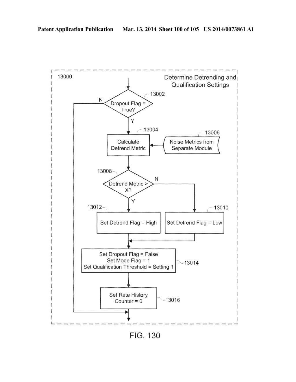 METHODS AND SYSTEMS FOR DETERMINING NOISE INFORMATION FROM A PHYSIOLOGICAL     SIGNAL - diagram, schematic, and image 101