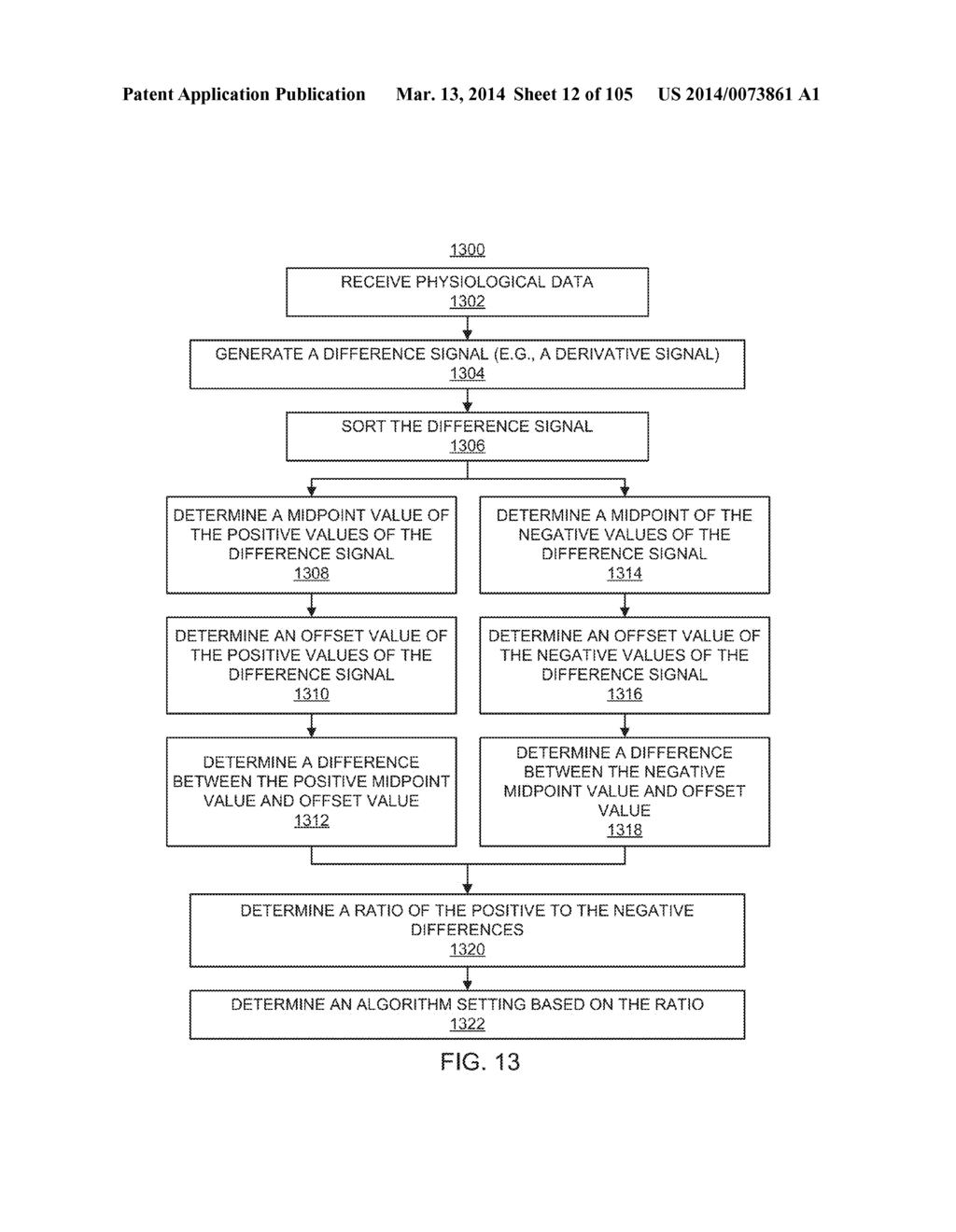 METHODS AND SYSTEMS FOR DETERMINING NOISE INFORMATION FROM A PHYSIOLOGICAL     SIGNAL - diagram, schematic, and image 13