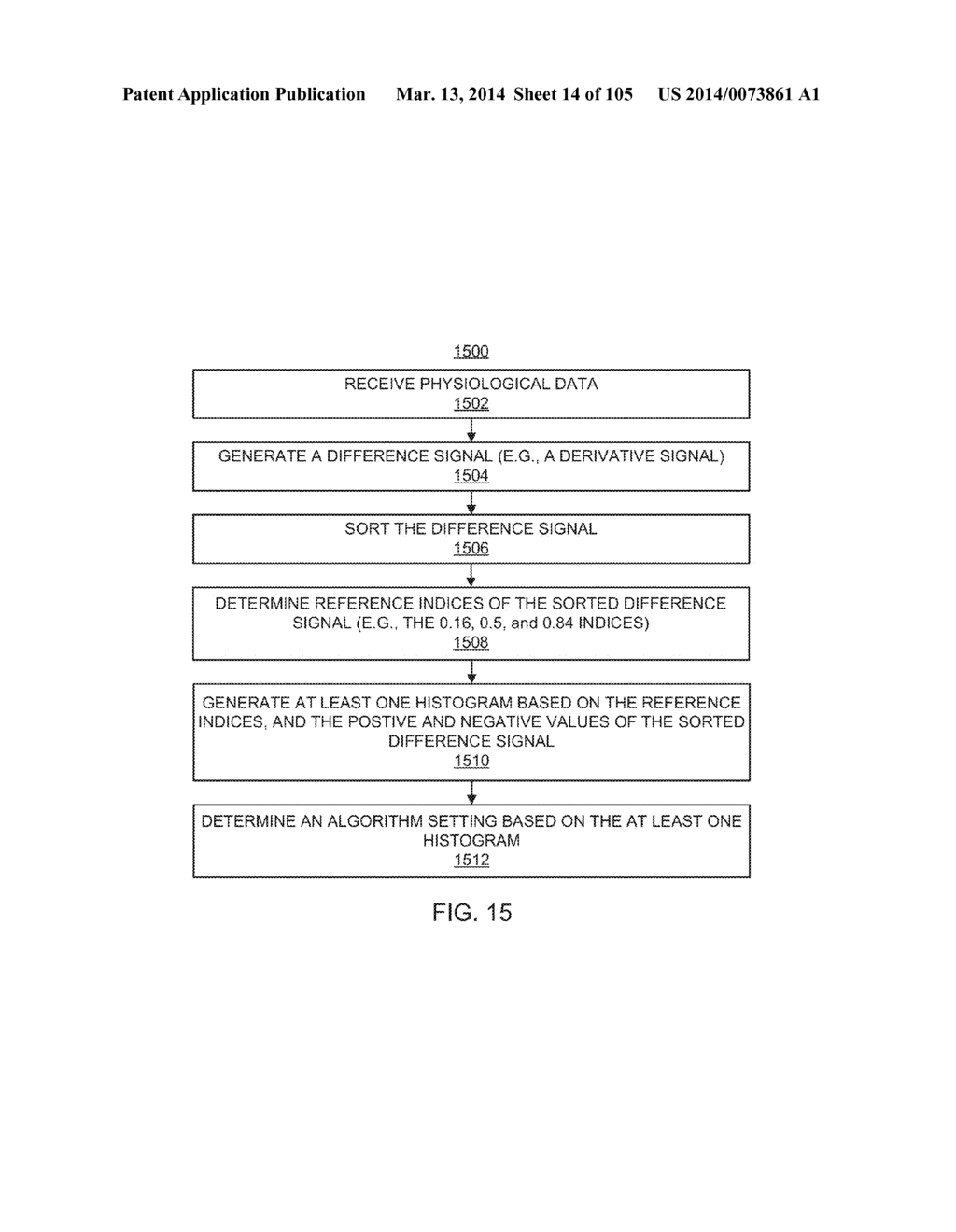 METHODS AND SYSTEMS FOR DETERMINING NOISE INFORMATION FROM A PHYSIOLOGICAL     SIGNAL - diagram, schematic, and image 15