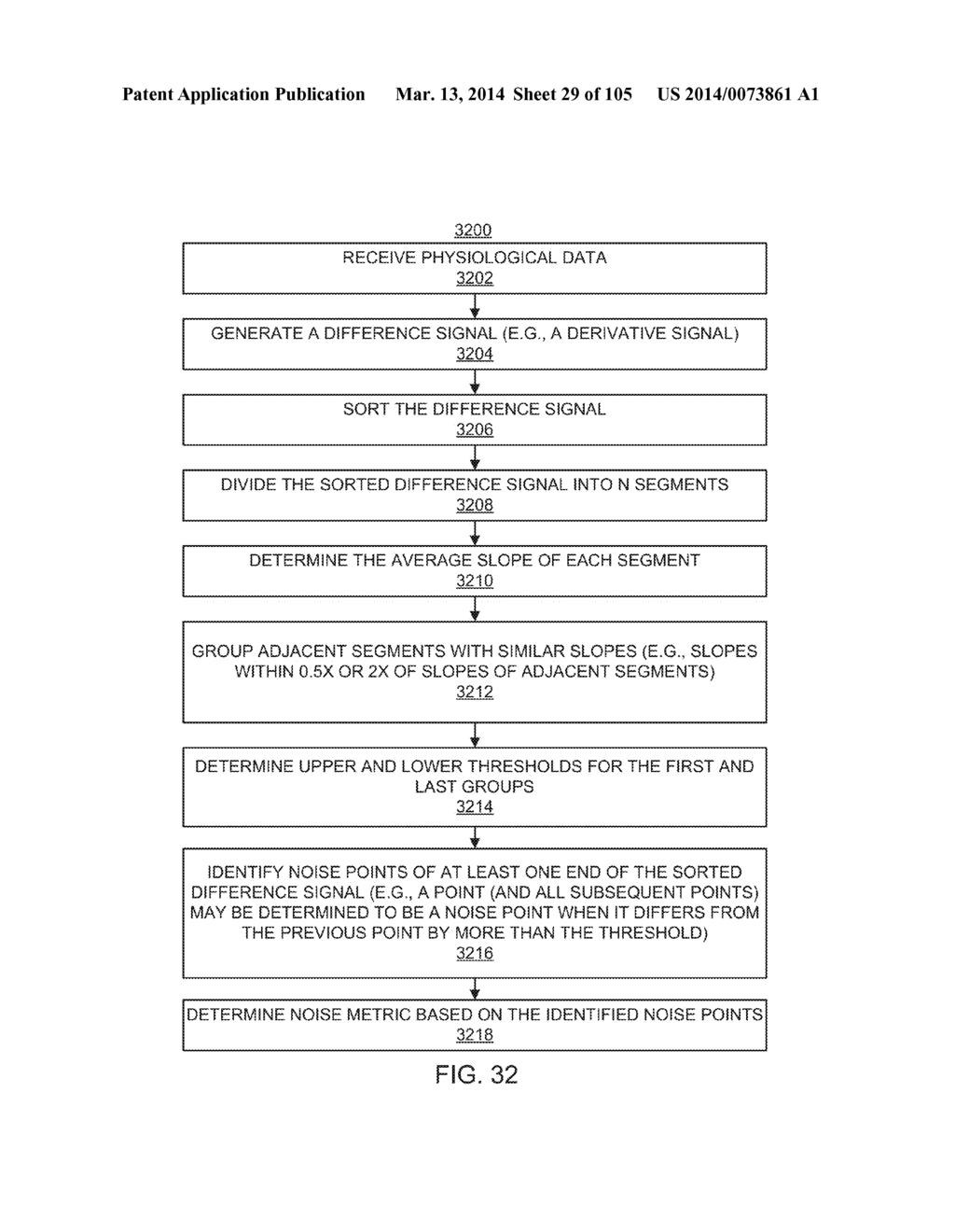 METHODS AND SYSTEMS FOR DETERMINING NOISE INFORMATION FROM A PHYSIOLOGICAL     SIGNAL - diagram, schematic, and image 30