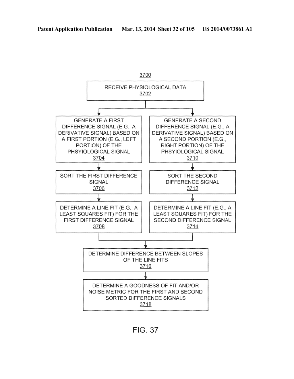 METHODS AND SYSTEMS FOR DETERMINING NOISE INFORMATION FROM A PHYSIOLOGICAL     SIGNAL - diagram, schematic, and image 33