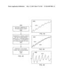 METHODS AND SYSTEMS FOR DETERMINING NOISE INFORMATION FROM A PHYSIOLOGICAL     SIGNAL diagram and image