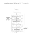 ULTRASOUND DIAGNOSTIC APPARATUS AND ULTRASOUND IMAGE PRODUCING METHOD diagram and image