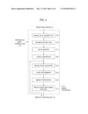 ULTRASOUND DIAGNOSTIC APPARATUS AND ULTRASOUND IMAGE PRODUCING METHOD diagram and image