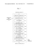 ULTRASOUND DIAGNOSTIC APPARATUS AND ULTRASOUND IMAGE PRODUCING METHOD diagram and image