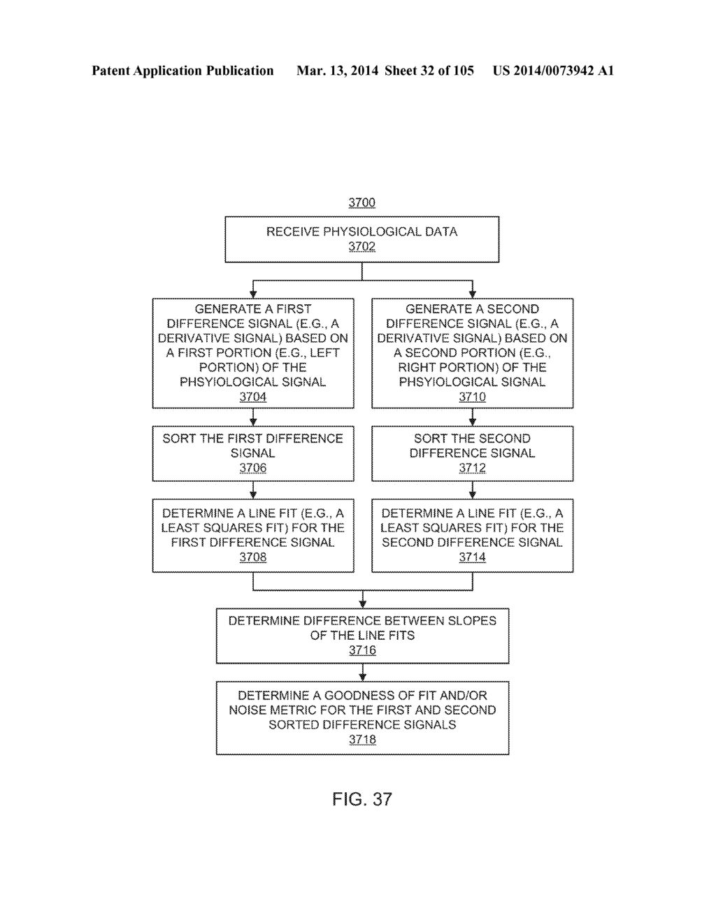 METHODS AND SYSTEMS FOR QUALIFYING A CORRELATION LAG VALUE BASED ON     SKEWNESS - diagram, schematic, and image 33