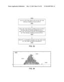 METHODS AND SYSTEMS FOR QUALIFYING PHYSIOLOGICAL VALUES BASED ON SYMMETRY     ASSOCIATED WITH A CROSS-CORRELATION SEQUENCE diagram and image