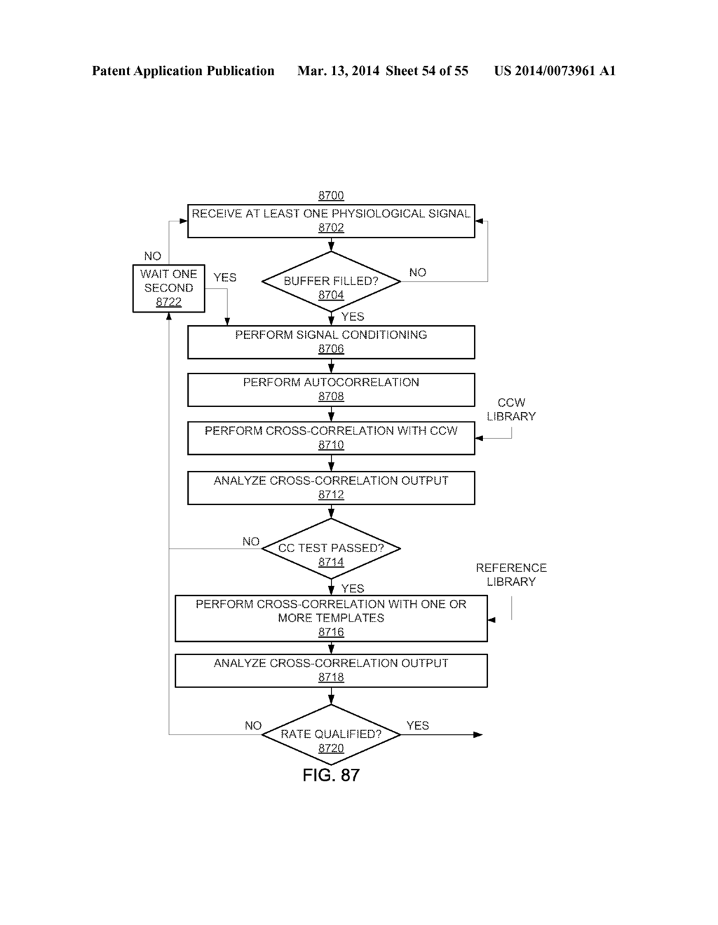 METHODS AND SYSTEMS FOR QUALIFYING PHYSIOLOGICAL VALUES BASED ON SYMMETRY     ASSOCIATED WITH A CROSS-CORRELATION SEQUENCE - diagram, schematic, and image 55