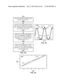 METHODS AND SYSTEMS FOR QUALIFYING PHYSIOLOGICAL VALUES BASED ON POSITIVE     AND NEGATIVE VALUES diagram and image