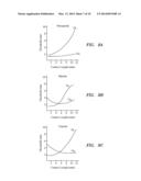 COUPLED MONOPOLAR AND MULTIPOLAR PULSING FOR CONDITIONING AND STIMULATION diagram and image