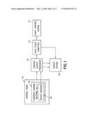 Flight Deck Touch-Sensitive Hardware Controls diagram and image