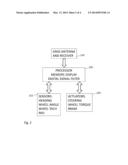 Agricultural autopilot steering compensation diagram and image