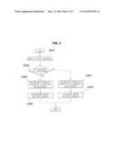 HYBRID STEERING SYSTEM AND METHOD FOR CONTROLLING THE SAME diagram and image