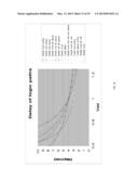 ADAPTIVE POWER CONTROL USING TIMING CANONICALS diagram and image