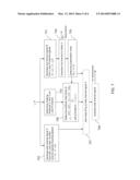 ENCODING OF STEREOPHONIC SIGNALS diagram and image