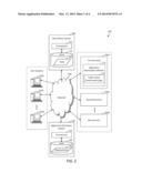 PUBLIC ONLINE ENVIRONMENT FOR DEVELOPING DATA-RICH APPLICATIONS diagram and image