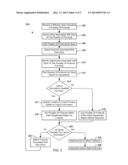 Method and Apparatus for Optimized Shipping Strategies Accounting for     Endpoint Requirements diagram and image