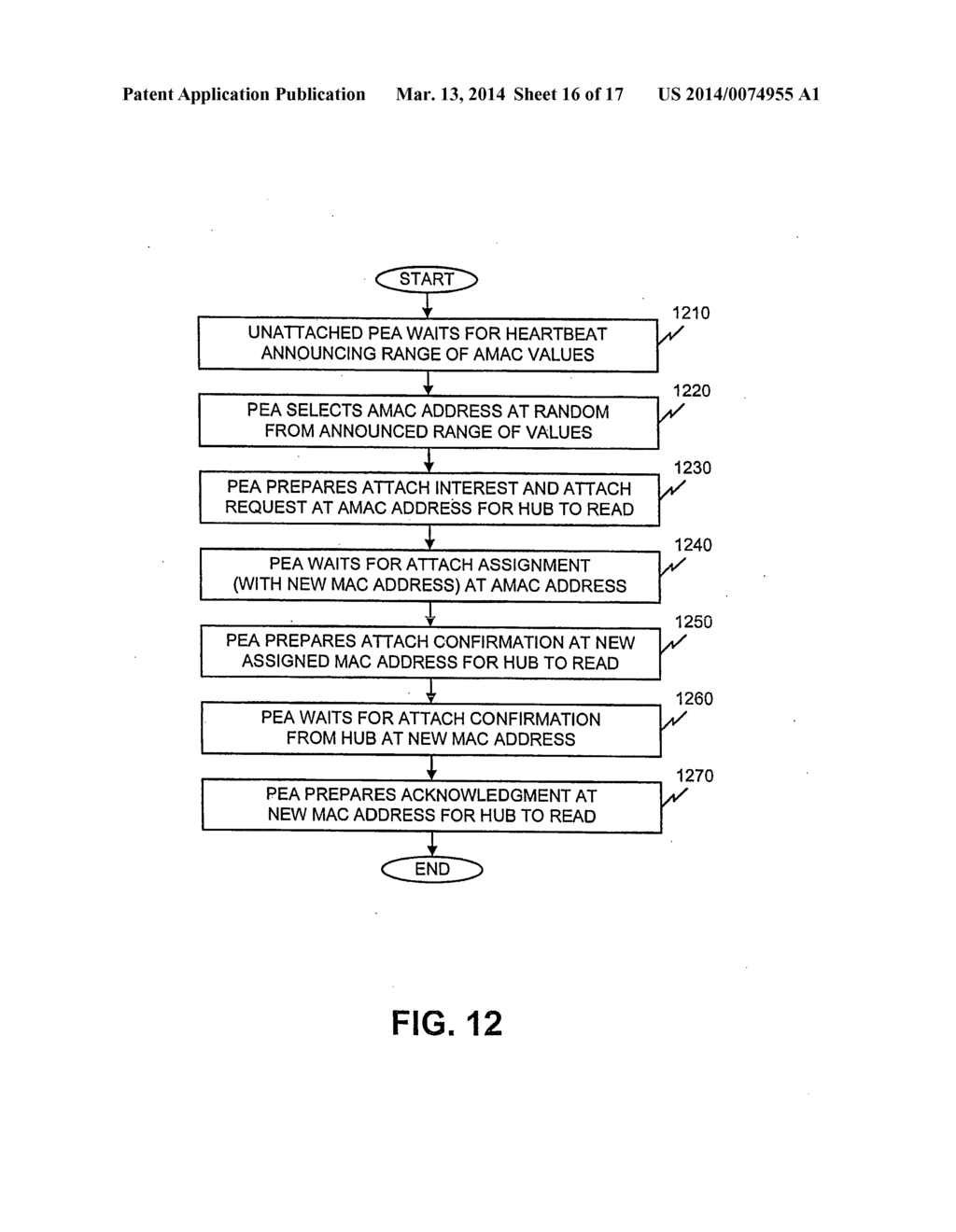 AUTOMATIC ATTACHMENT AND DETACHMENT FOR HUB AND PERIPHERAL DEVICES - diagram, schematic, and image 17