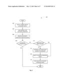 ACCESSORY BOOTING OVER USB diagram and image