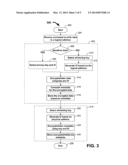 DATA WHITENING FOR WRITING AND READING DATA TO AND FROM A NON-VOLATILE     MEMORY diagram and image