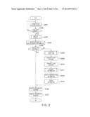 PROCESSING DEVICE AND METHOD THEREOF diagram and image