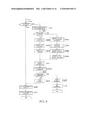 PROCESSING DEVICE AND METHOD THEREOF diagram and image