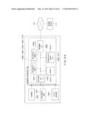 PROCESSING DEVICE AND METHOD THEREOF diagram and image