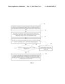 Method and Apparatus for Synchronous Processing Based on Multi-Core System diagram and image