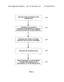 METHOD AND SYSTEM FOR DYNAMIC SECURITY USING AUTHENTICATION SERVERS diagram and image