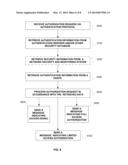 METHOD AND SYSTEM FOR DYNAMIC SECURITY USING AUTHENTICATION SERVERS diagram and image