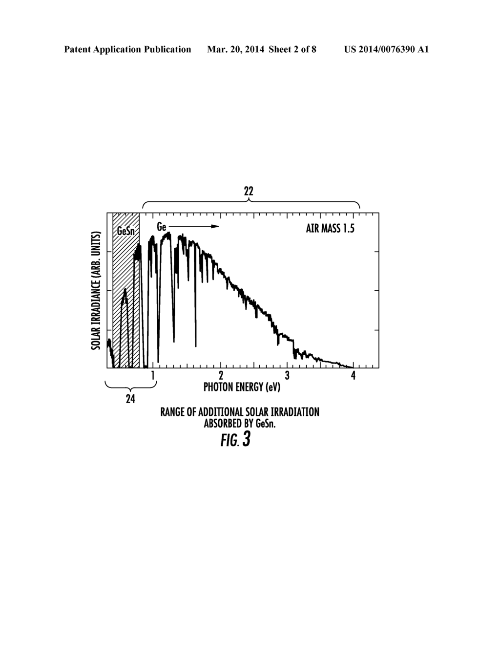 III-V SEMICONDUCTOR INTERFACE WITH GRADED GeSn ON SILICON - diagram, schematic, and image 03