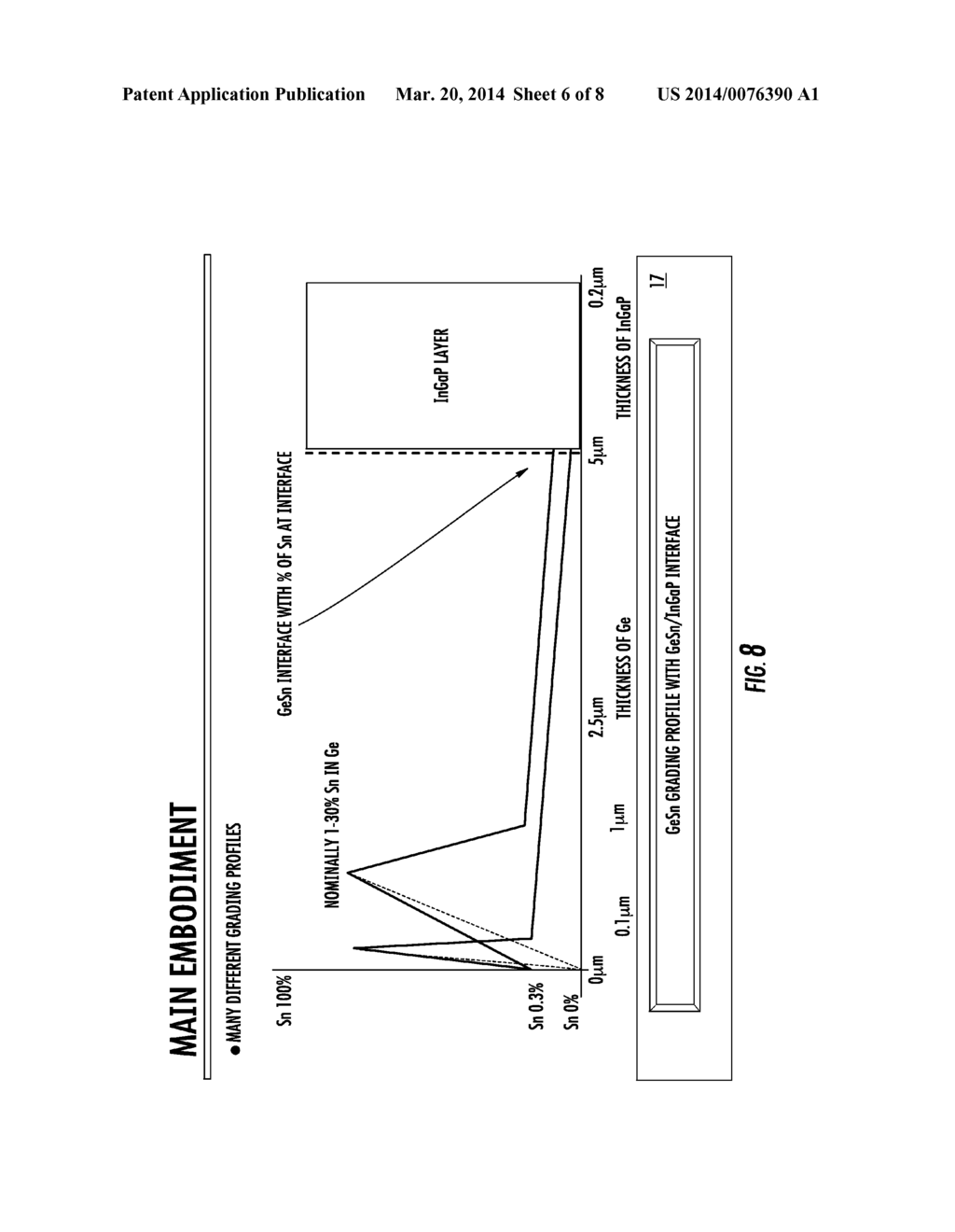 III-V SEMICONDUCTOR INTERFACE WITH GRADED GeSn ON SILICON - diagram, schematic, and image 07