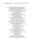 PROCESSING ROUTES FOR TITANIUM AND TITANIUM ALLOYS diagram and image