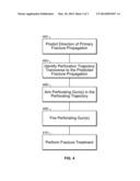 Transverse Well Perforating diagram and image