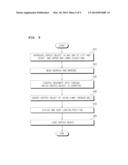 4-WAY CROSSED BELT AND AUTOMATIC PARCEL SORTING APPARATUS USING THE SAME,     AND SORTING METHOD THEREOF diagram and image